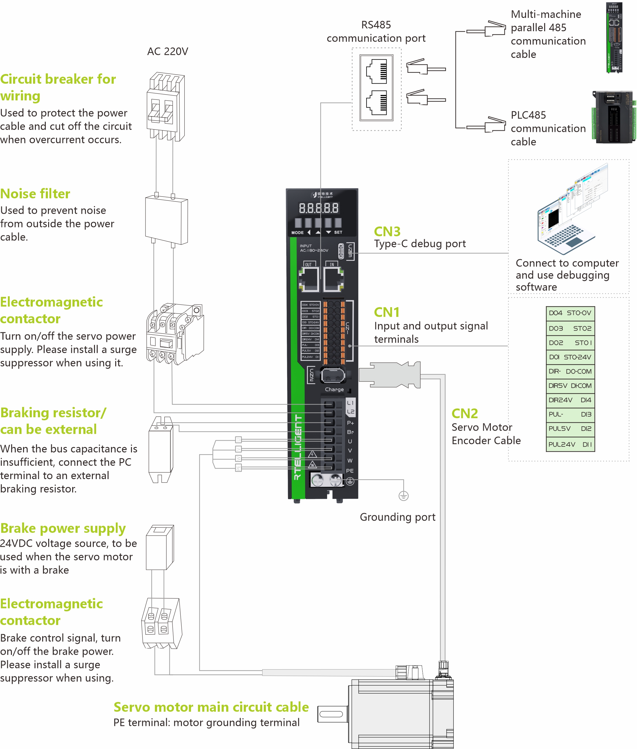 Wholesale 5th Generation High-Performance AC Servo Drive Pulse R5 
