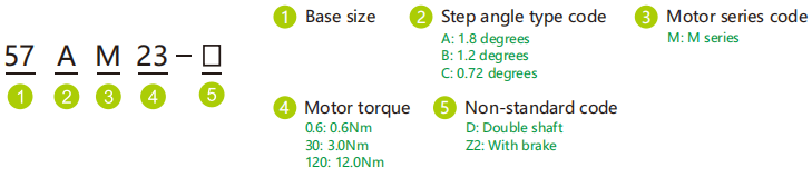 3-phase open loop stepper motor (1)