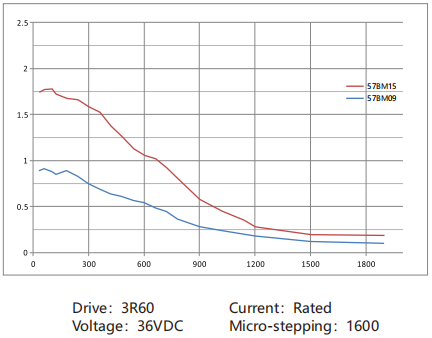 3-phase open loop stepper motor (6)