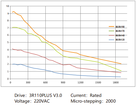 3-phase open loop stepper motor (7)