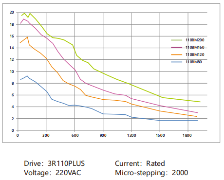 3-phase open loop stepper motor (8)
