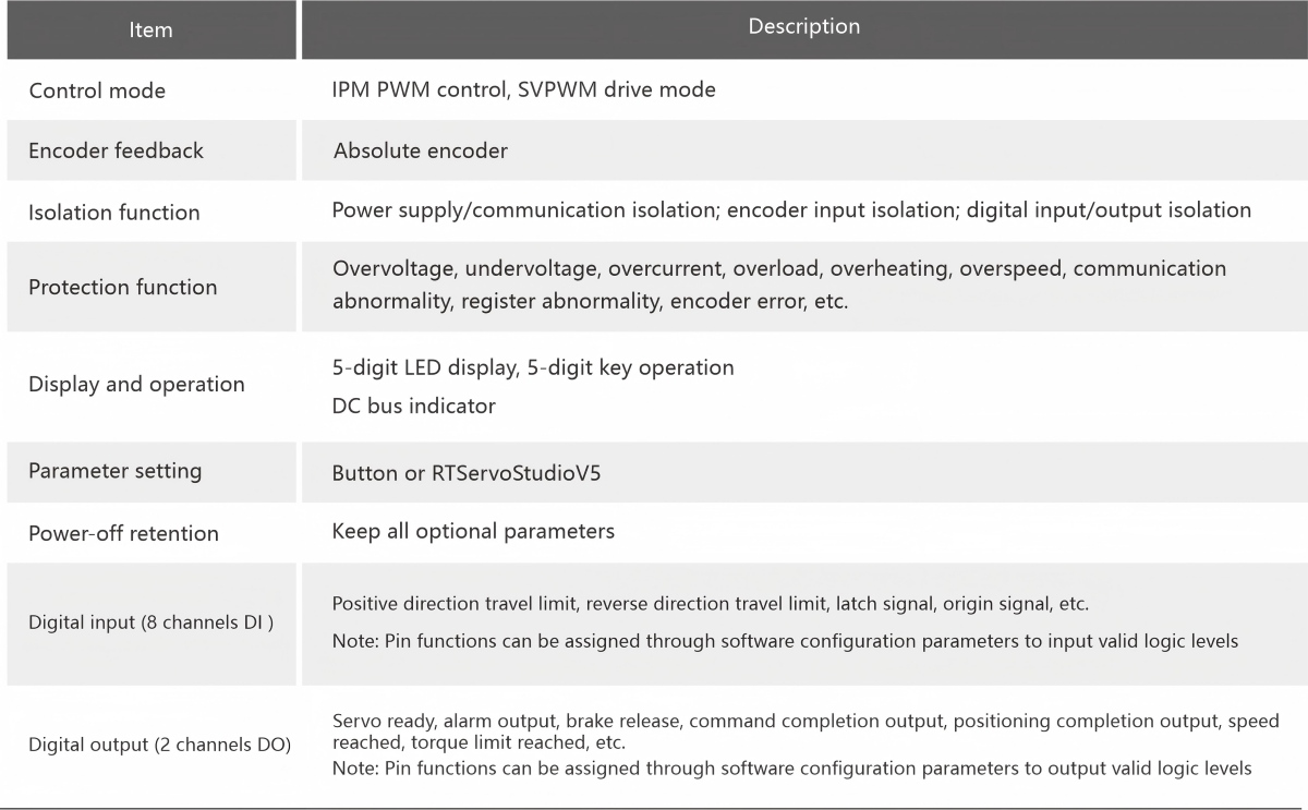 Electrical parameters