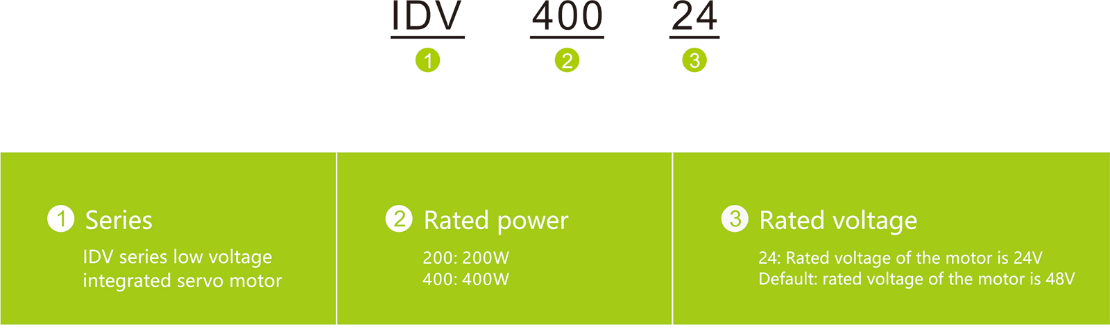 Integrated Servo Drive Motor IDV200  IDV400
