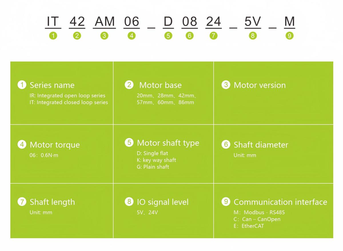 Naming convention for integrated stepper motors
