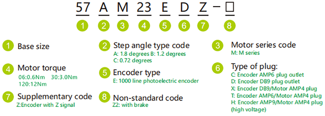 Phase Closed Loop Stepper Motor Series