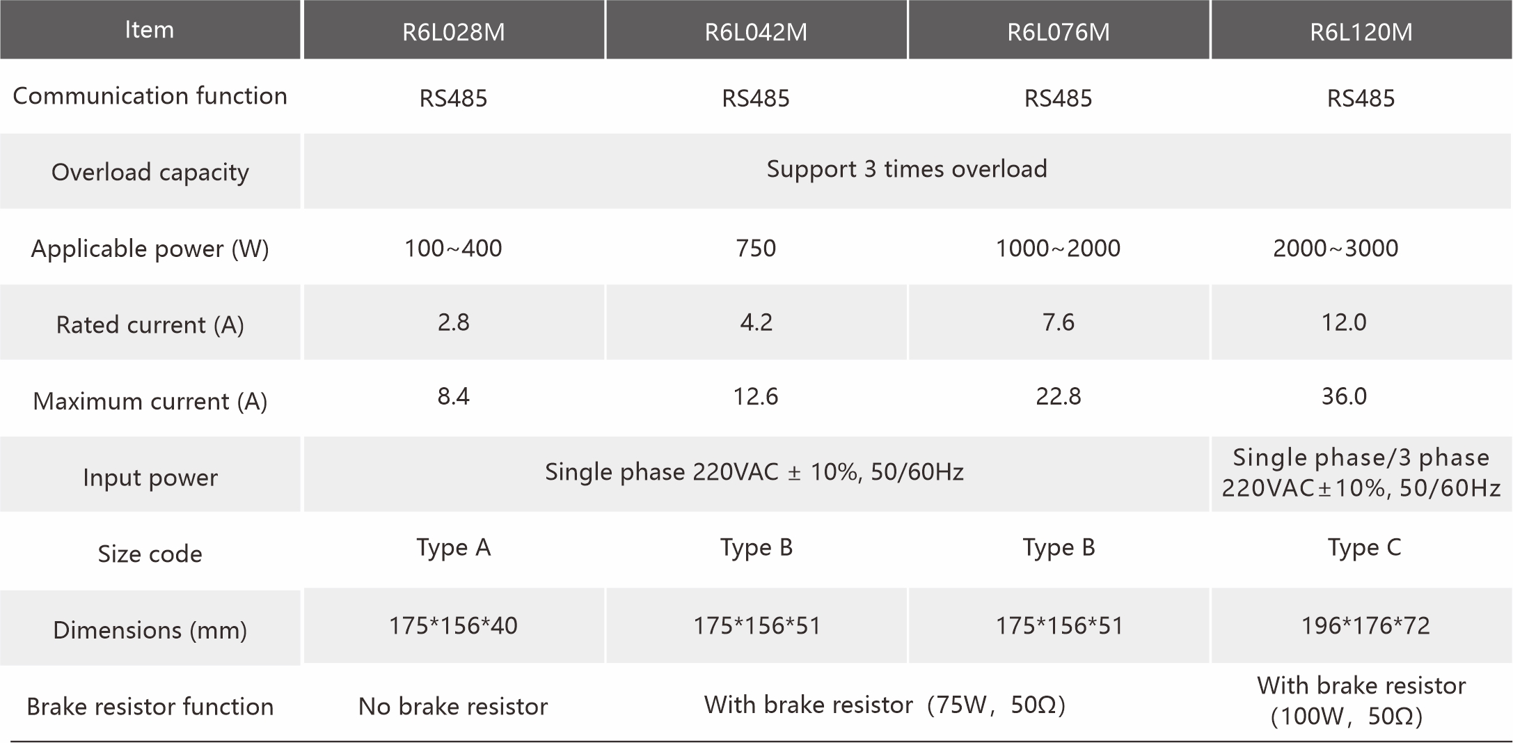 R6L028MSpecifications