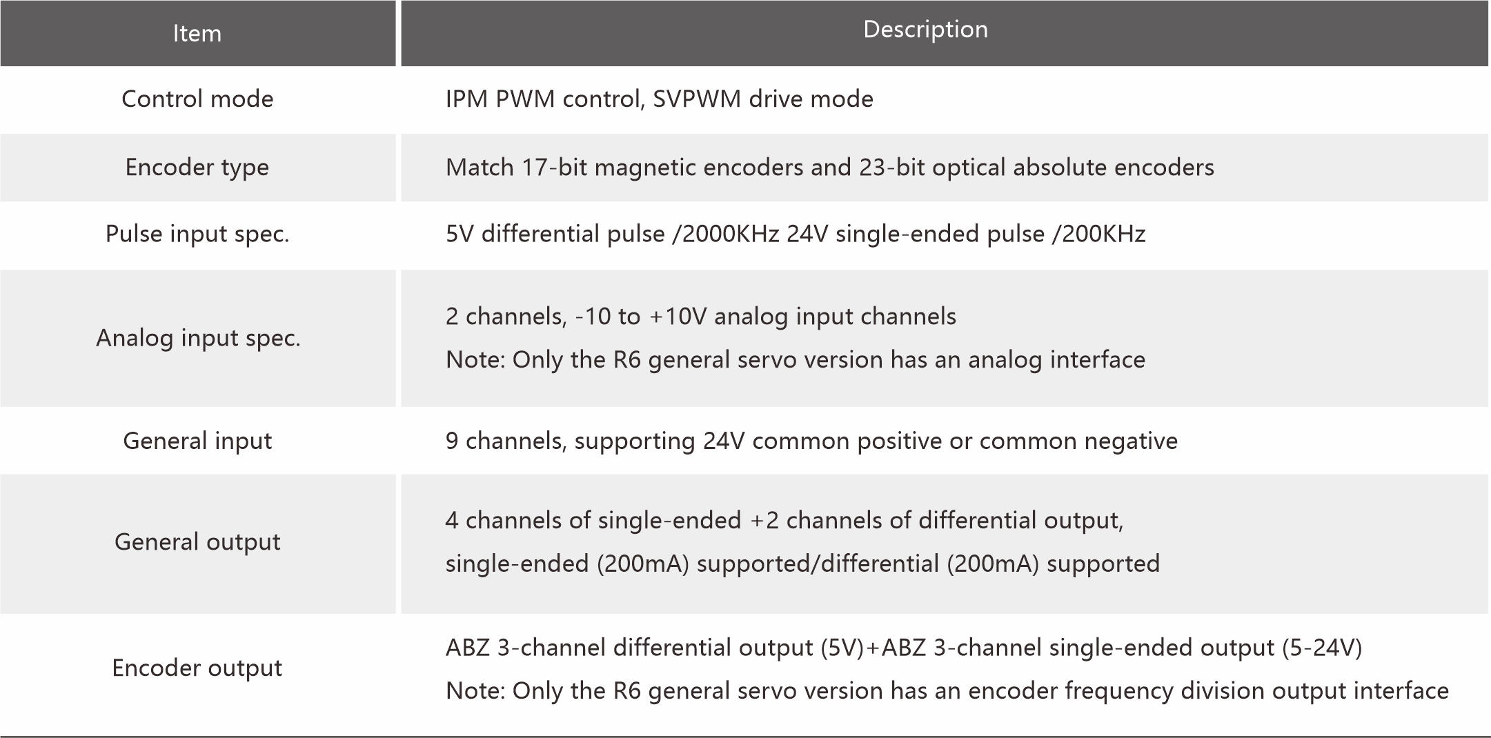R6L120MElectrical Parameters