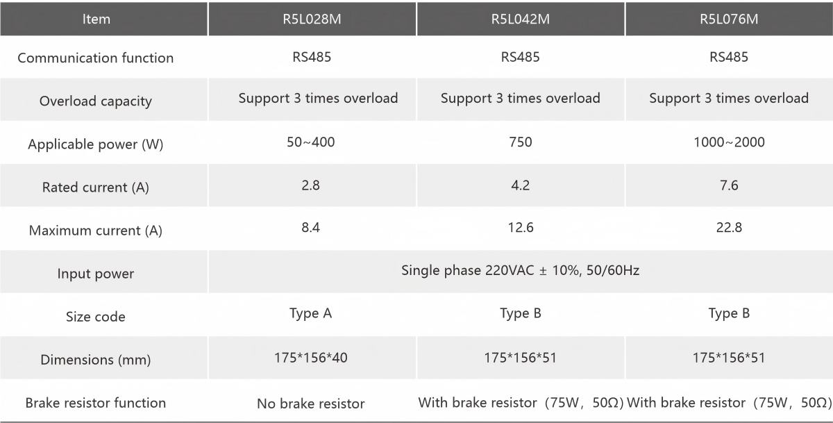 Specification reference
