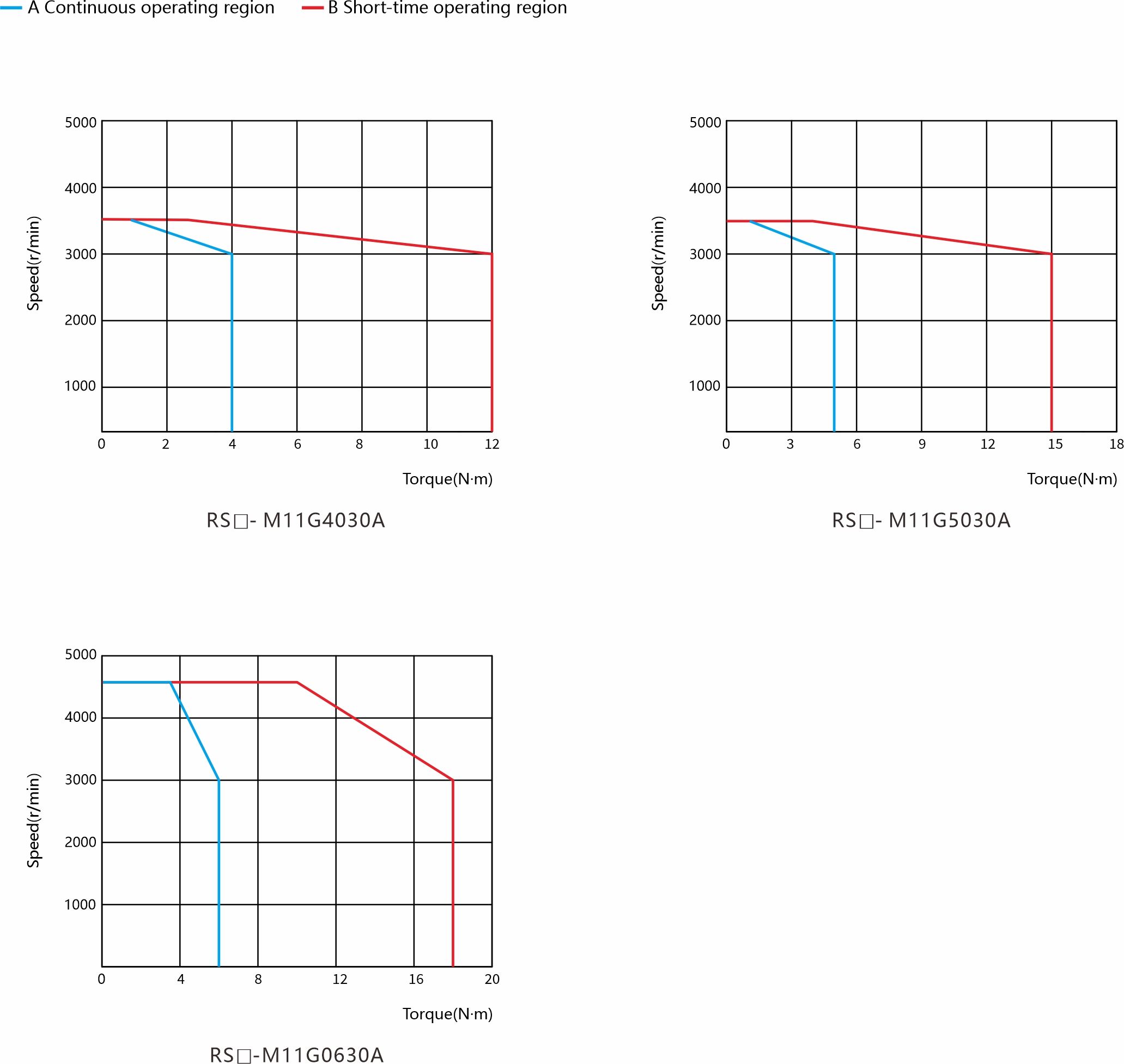 Torque-Speed-Curve110