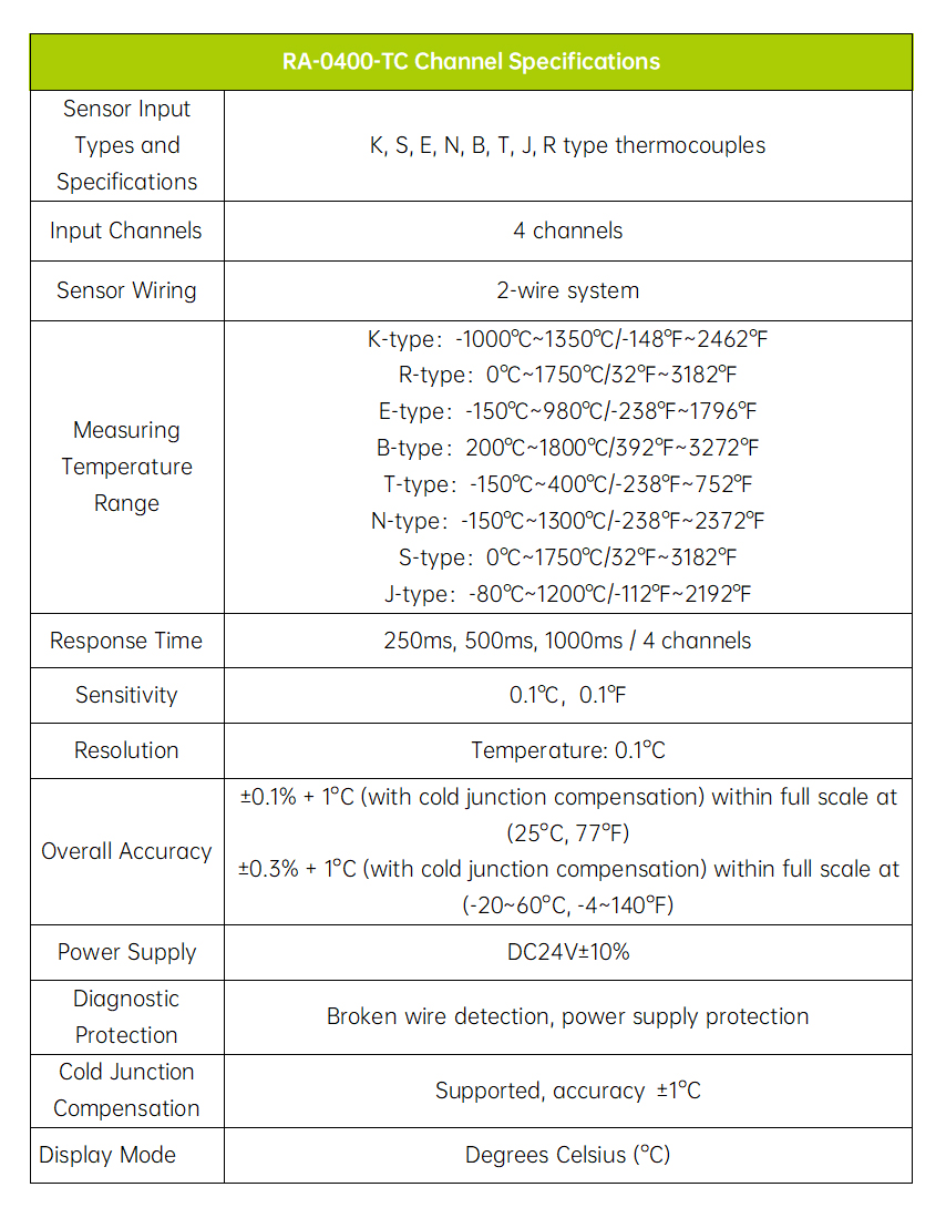 Specifications 
