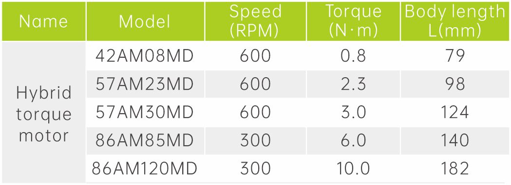 匹配电机基本规格