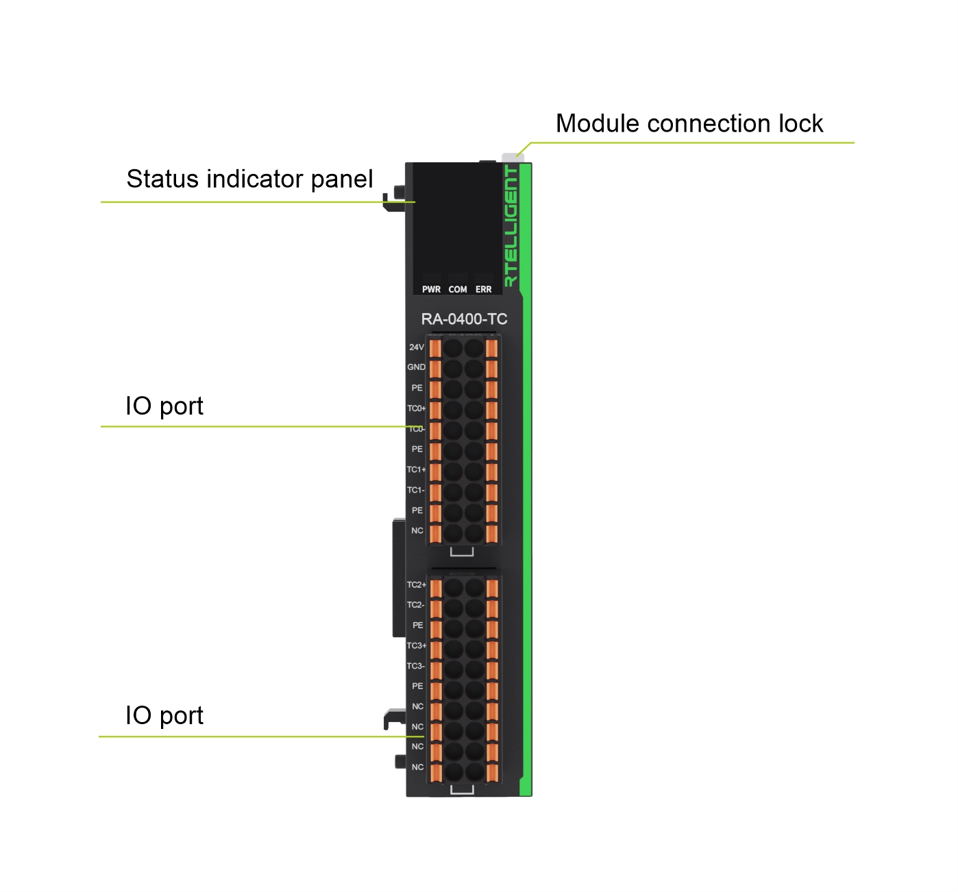 Indication Diagram